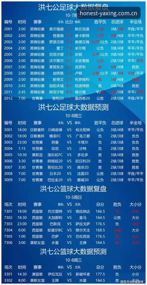 亚星官网足球数据 还在靠感觉判断球赛走势?亚星官网足球数据到底能挖多深?